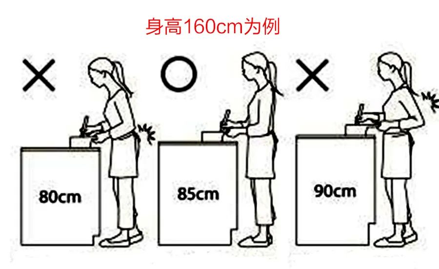 【裝修知識】廚房設計做好這4點，實用又美觀~